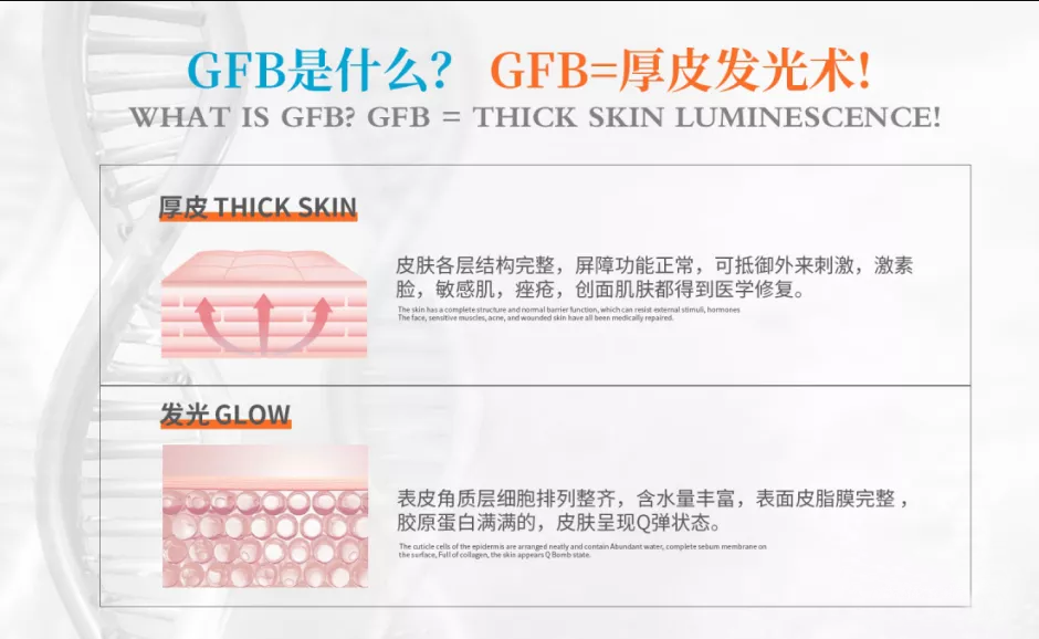 舒肌×舒艾尔|GFB厚皮发光术到底是什么？